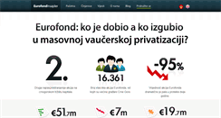 Desktop Screenshot of eurofondinsajder.me