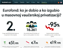Tablet Screenshot of eurofondinsajder.me